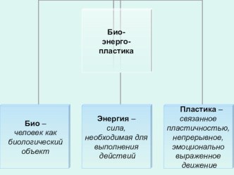 Интегрирование образовательных областей посредством биоэнергопластики презентация к уроку по развитию речи