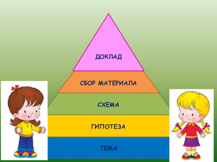 ТЕМАГИПОТЕЗАСХЕМАСБОР МАТЕРИАЛАДОКЛАД