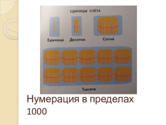 Урок математики в 3 классе по теме Письменная нумерация в пределах 1000. УМК Школа России. план-конспект урока по математике (3 класс) по теме