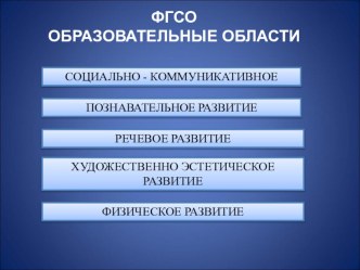 Артикуляционная гимнастика презентация