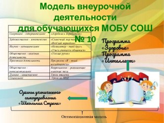 модель внеурочной деятельности презентация к уроку