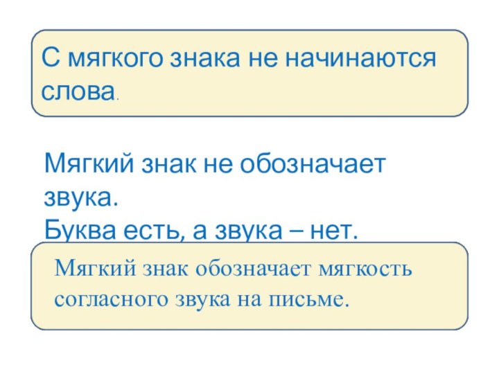 С мягкого знака не начинаются слова.Мягкий знак не обозначает звука. Буква есть,