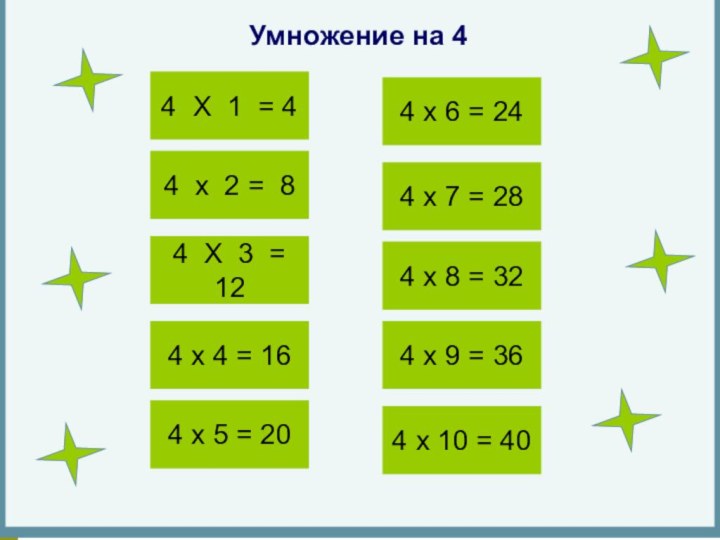 Умножение на 44 X 1 = 44 x 2 = 84 X