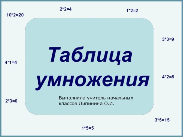 10*2=202*2=41*2=23*3=94*2=83*5=151*5=52*3=64*1=4Выполнила учитель начальных классов Липинина О.И.