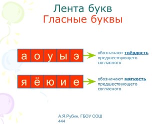 Лента букв. Видеоурок по обучению грамоте в 1 классе по программе В.Г.Горецкого УМК Школа России видеоурок по математике (1 класс)