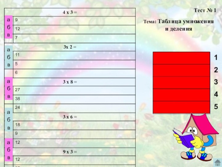 бавабвТест № 1 Тема: Таблица умноженияи деления абвабвабв