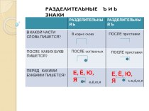 Разделительный Ъ и Ь знаки презентация к уроку по русскому языку (3 класс)