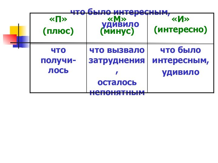 что было интересным,удивило