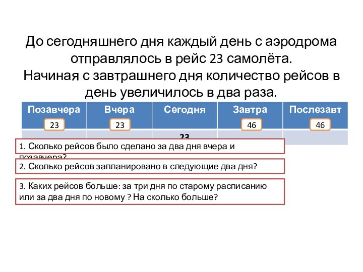 До сегодняшнего дня каждый день с аэродрома отправлялось в рейс 23 самолёта.