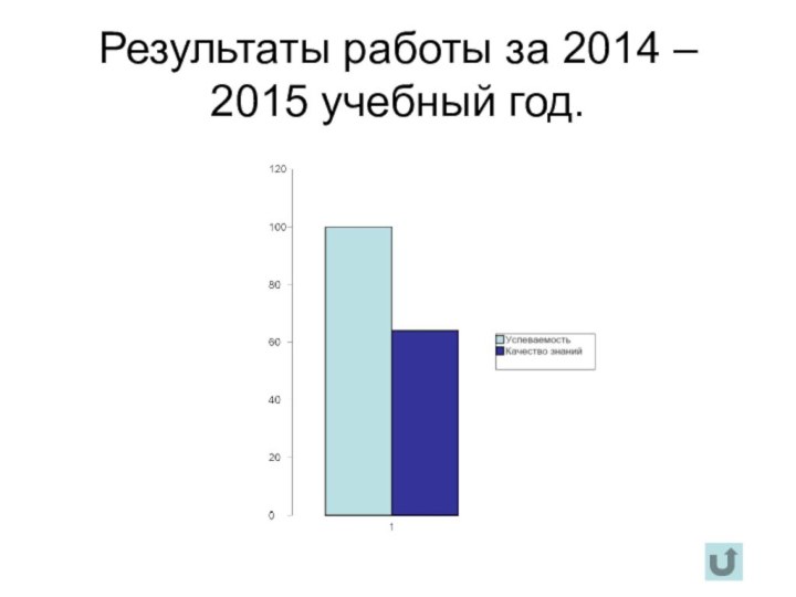 Результаты работы за 2014 – 2015 учебный год.