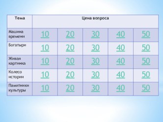 Презентация к обобщающему уроку Истоки литературного творчества по литературному чтению по программе Перспектива 4 класс презентация к уроку по чтению (4 класс)