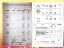 Ведение нормативной документации педагога-психолога ДОУ ч. 2 презентация