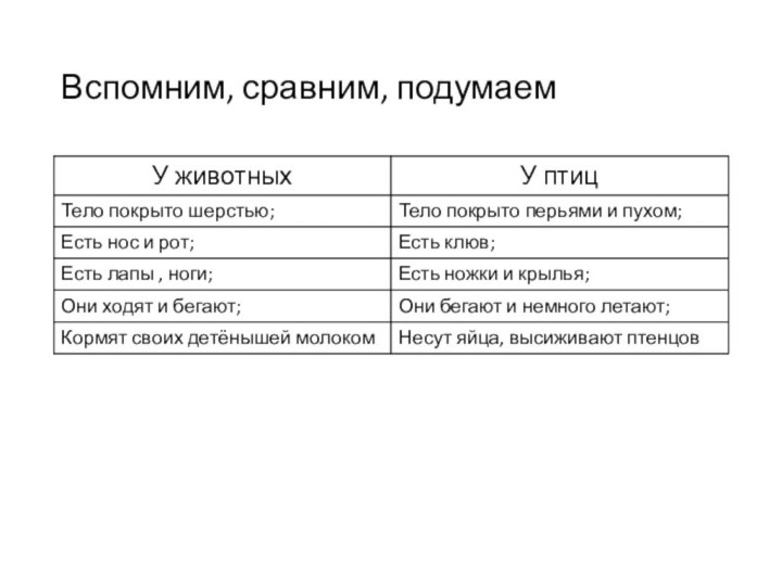 Вспомним, сравним, подумаем