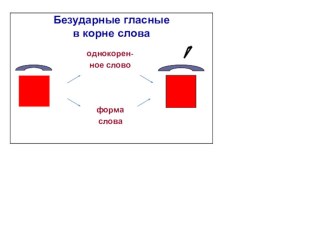 Памятки к урокам русского языка. презентация к уроку по русскому языку (2 класс)