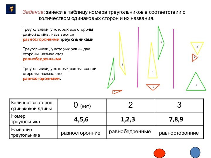 4,5,61,2,37,8,9равнобедренныеразносторонниеравносторонниеЗадание: занеси в таблицу номера треугольников в соответствии с