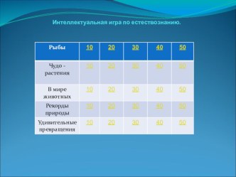 Интеллектуальная игра по окружающему миру презентация урока для интерактивной доски по окружающему миру (3 класс)