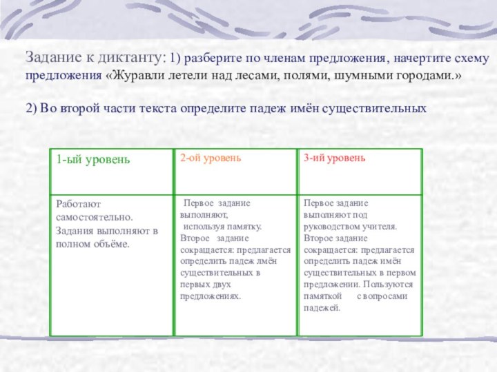 Задание к диктанту: 1) разберите по членам предложения, начертите схему предложения «Журавли