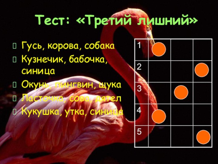 Тест: «Третий лишний»Гусь, корова, собакаКузнечик, бабочка, синицаОкунь, пингвин, щукаЛасточка, сова, дятелКукушка, утка, синица