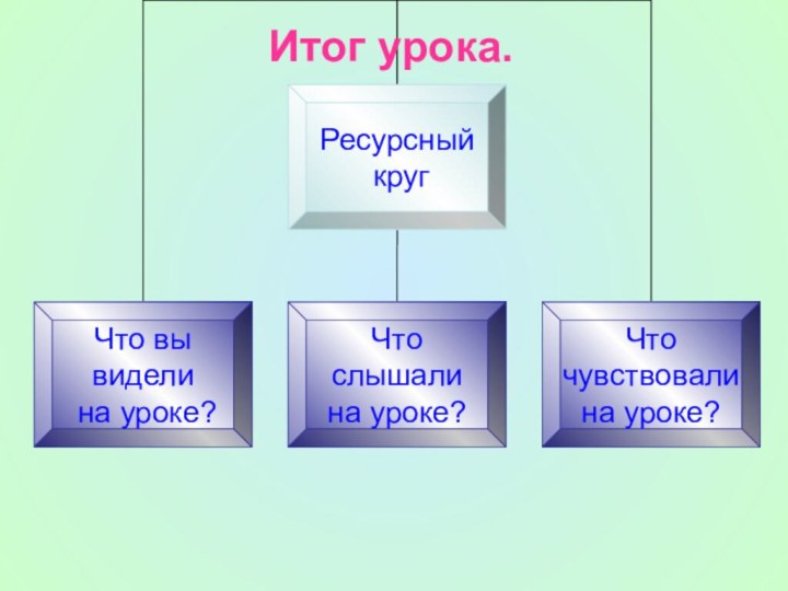 Итог урока.