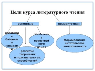 Приложение к уроку чтения презентация к уроку по чтению (2 класс)