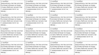 Письмо по памяти. 3 класс. 2 четверть. учебно-методический материал по русскому языку (3 класс)