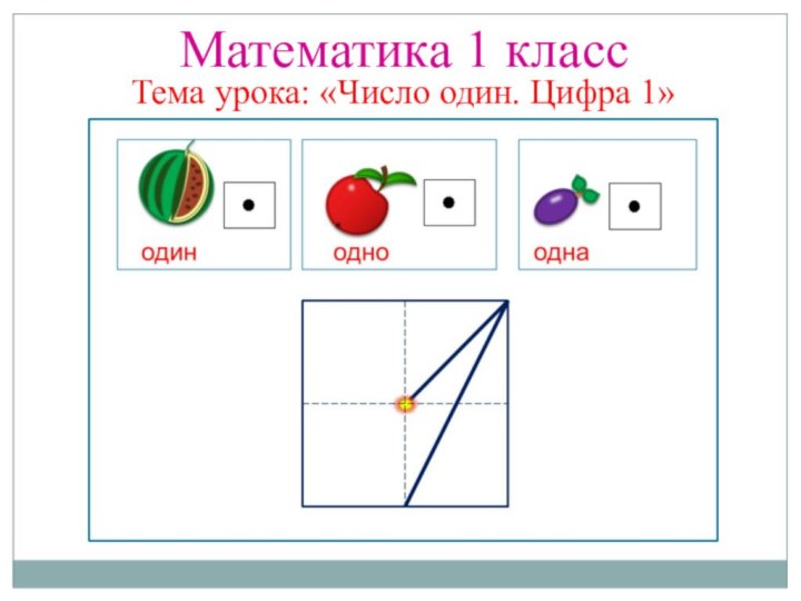 Математика 1 классТема урока: «Число один. Цифра 1»