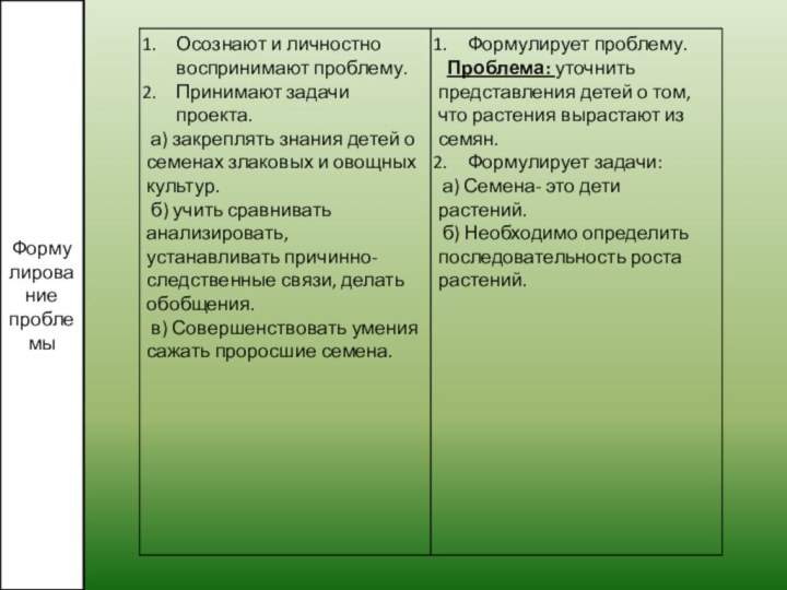 Формулирование проблемы