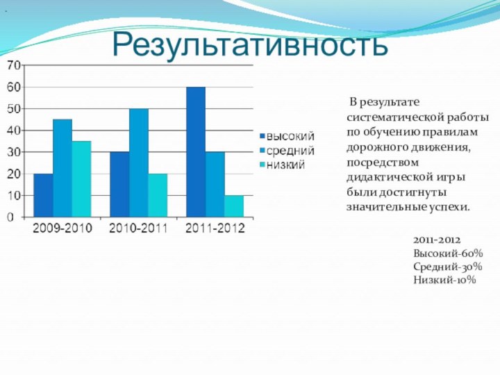 Результативность  В результате систематической работы по обучению правилам дорожного движения, посредством