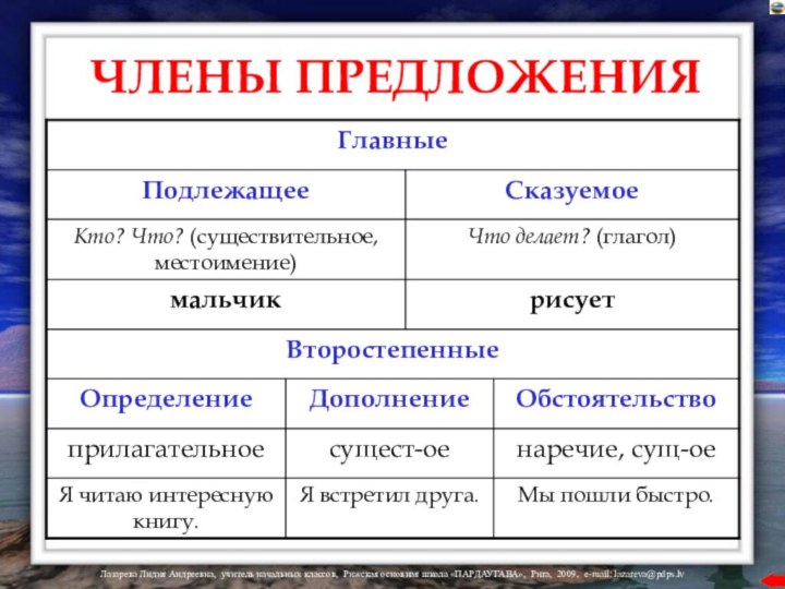 ЧЛЕНЫ ПРЕДЛОЖЕНИЯ