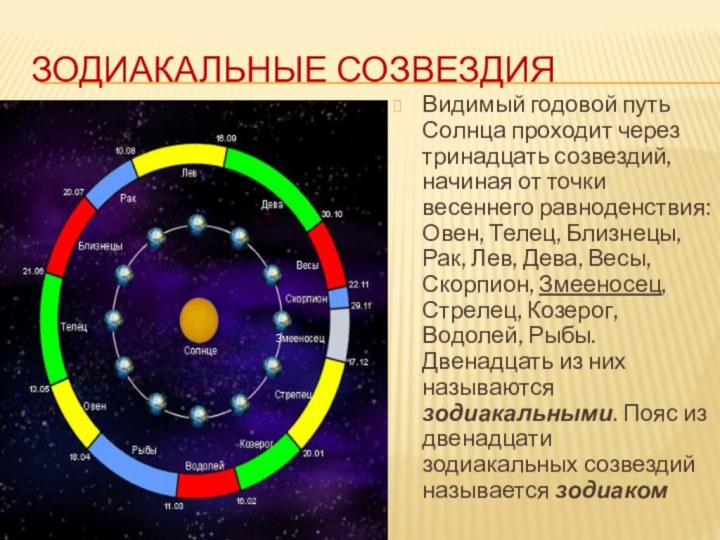 Зодиакальные созвездияВидимый годовой путь Солнца проходит через тринадцать созвездий, начиная от точки