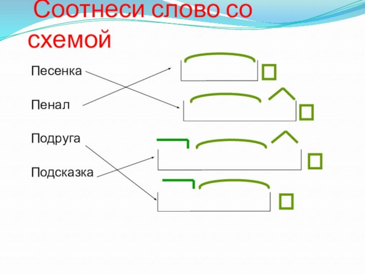 Соотнеси слово со схемойПесенка Пенал ПодругаПодсказка