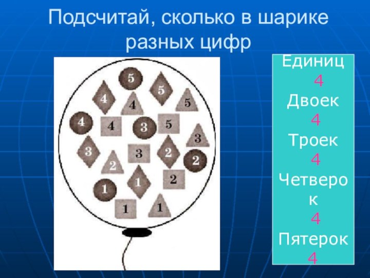 Подсчитай, сколько в шарике разных цифрЕдиниц 4Двоек 4Троек 4Четверок 4Пятерок4