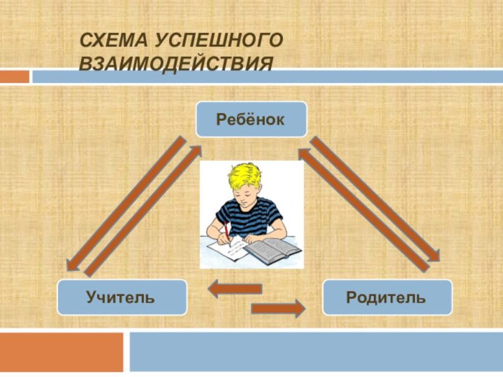 Схема успешного взаимодействия