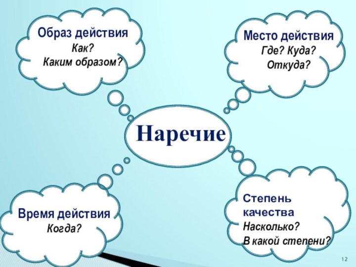 Наречие Наречие образ действияоММММНмМОбраз действияКак? Каким образом?Место действияГде? Куда?Откуда?Время действияКогда?Степень качестваНасколько?В какой степени?