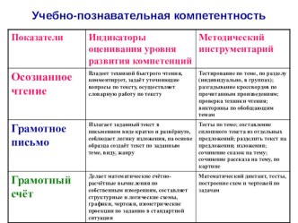 Мастер – класс Развитие коммуникативной компетентности младших школьников на уроках русского языка. статья по теме