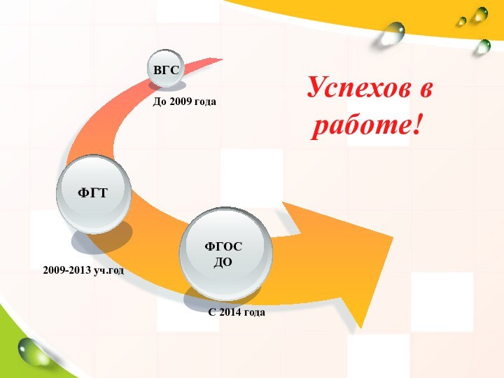 ФГОС ДОВГСС 2014 года2009-2013 уч.годДо 2009 годаУспехов в работе!