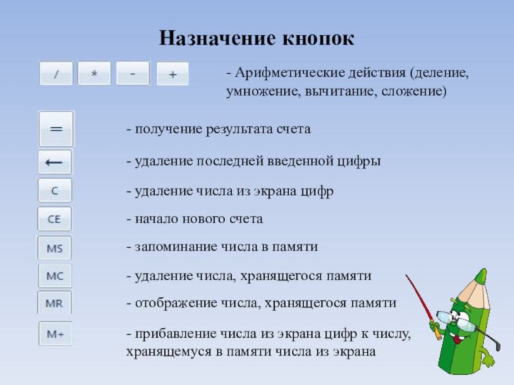 Назначение кнопок- Арифметические действия (деление, умножение, вычитание, сложение)- получение результата счета- удаление