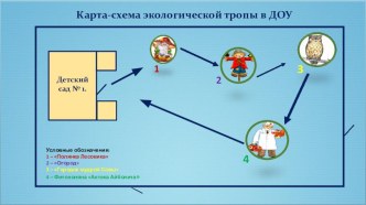 Экологическая тропа в ДОУ план-конспект занятия по окружающему миру