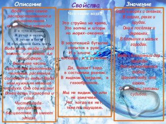 Информационный буклет по экологии Вода - источник жизни материал (старшая группа)