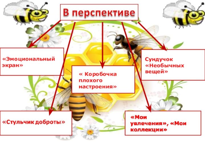 «Эмоциональный   экран»« Коробочка плохого настроения»Сундучок  «Необычных вещей»