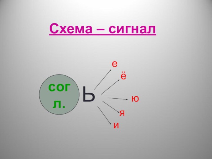 Схема – сигнал    е