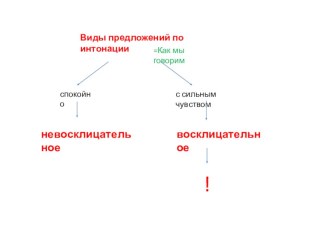 Виды предложений по интонации