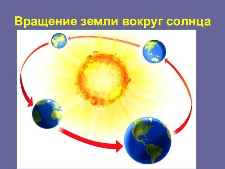 Вращение земли вокруг солнца