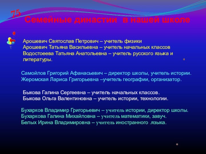 Семейные династии в нашей школе 75Арошевич Святослав Петрович – учитель физикиАрошевич Татьяна