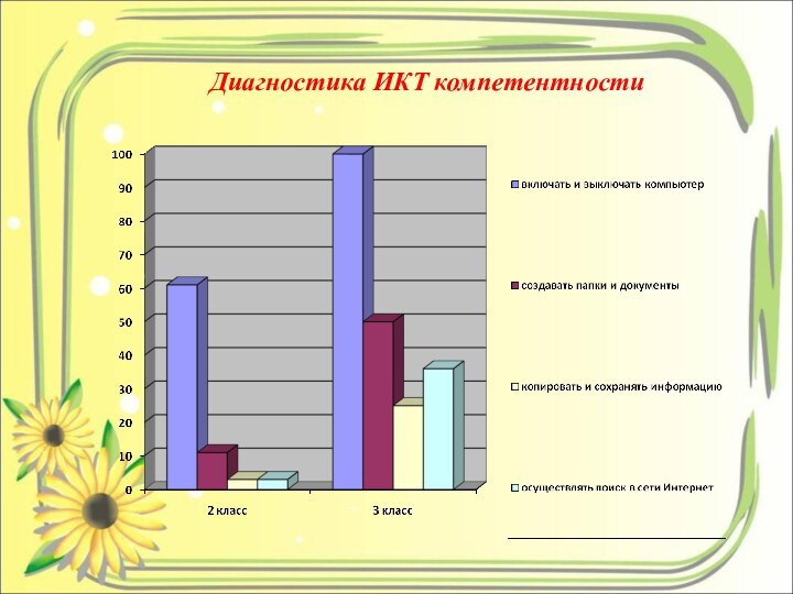 Диагностика ИКТ компетентности