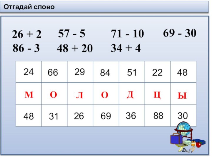 Отгадай слово832466282251482939306184385236886869264831МОЛОДЦЫ 26 + 2 86 - 357 - 5 48