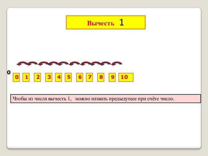 0987654321010Вычесть 1Чтобы из числа вычесть 1,  можно назвать предыдущее при счёте число.