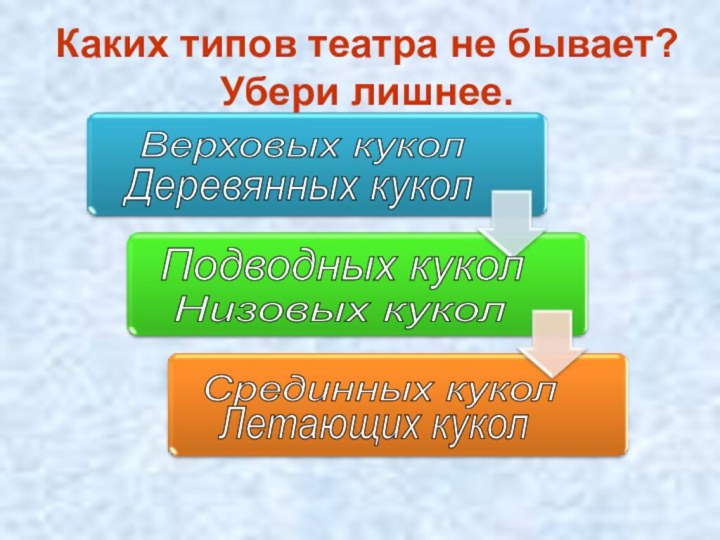 Каких типов театра не бывает? Убери лишнее.Верховых кукол Низовых кукол Срединных кукол Деревянных куколПодводных куколЛетающих кукол