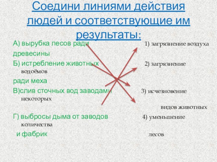 Соедини линиями действия людей и соответствующие им результаты:А) вырубка лесов ради