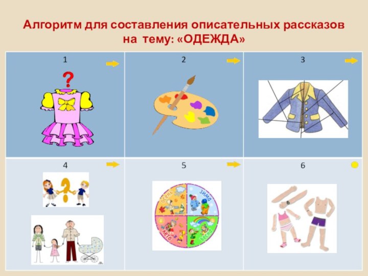 Алгоритм для составления описательных рассказов  на тему: «ОДЕЖДА»